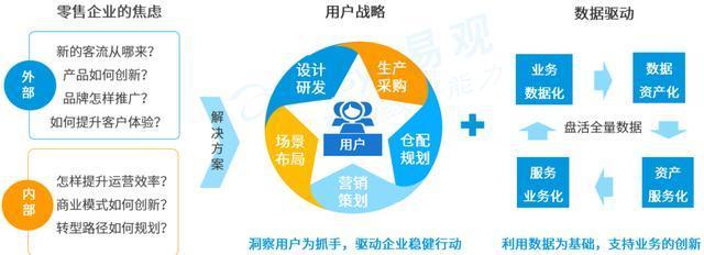 2020零售行業趨勢展望 數字化轉型勢在必行