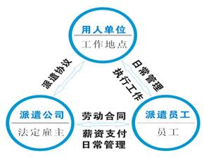 2017年勞務派遣公司辦理資質需要具備的條件與流程解析