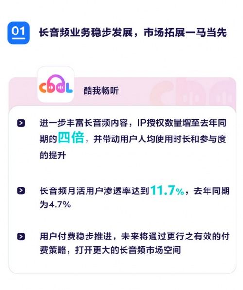 騰訊音樂Q3財報 內容領先優勢穩固，內容共創賦能行業新增長